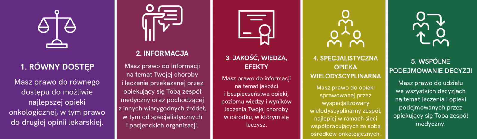 Grafika - prawa pacjenta cz. 1